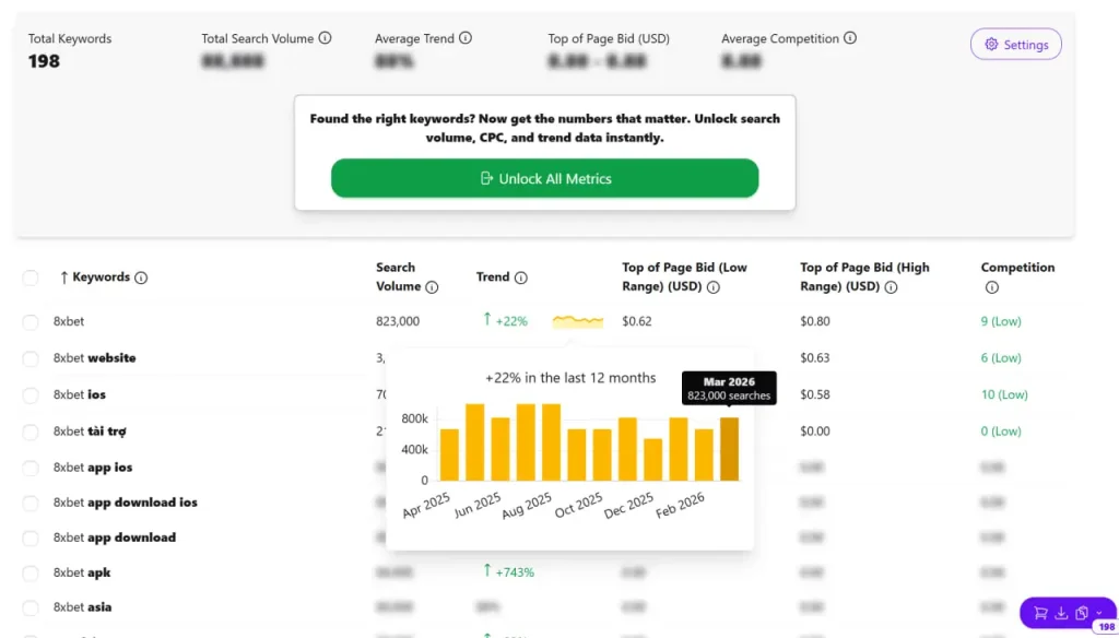 lượt tìm kiếm 8xbet